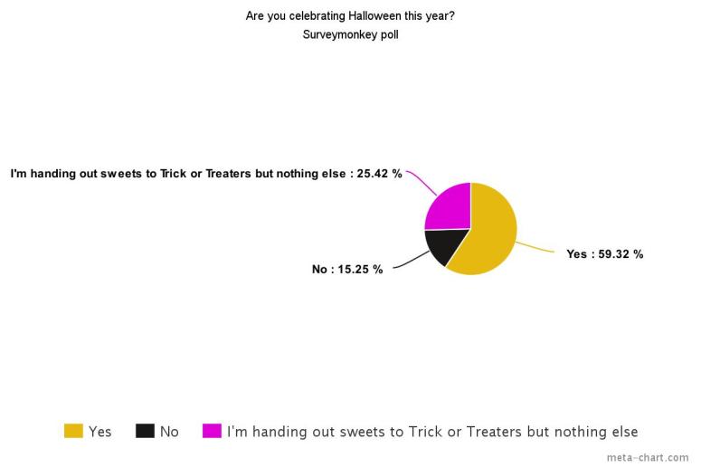 are-you-celebrating-halloween